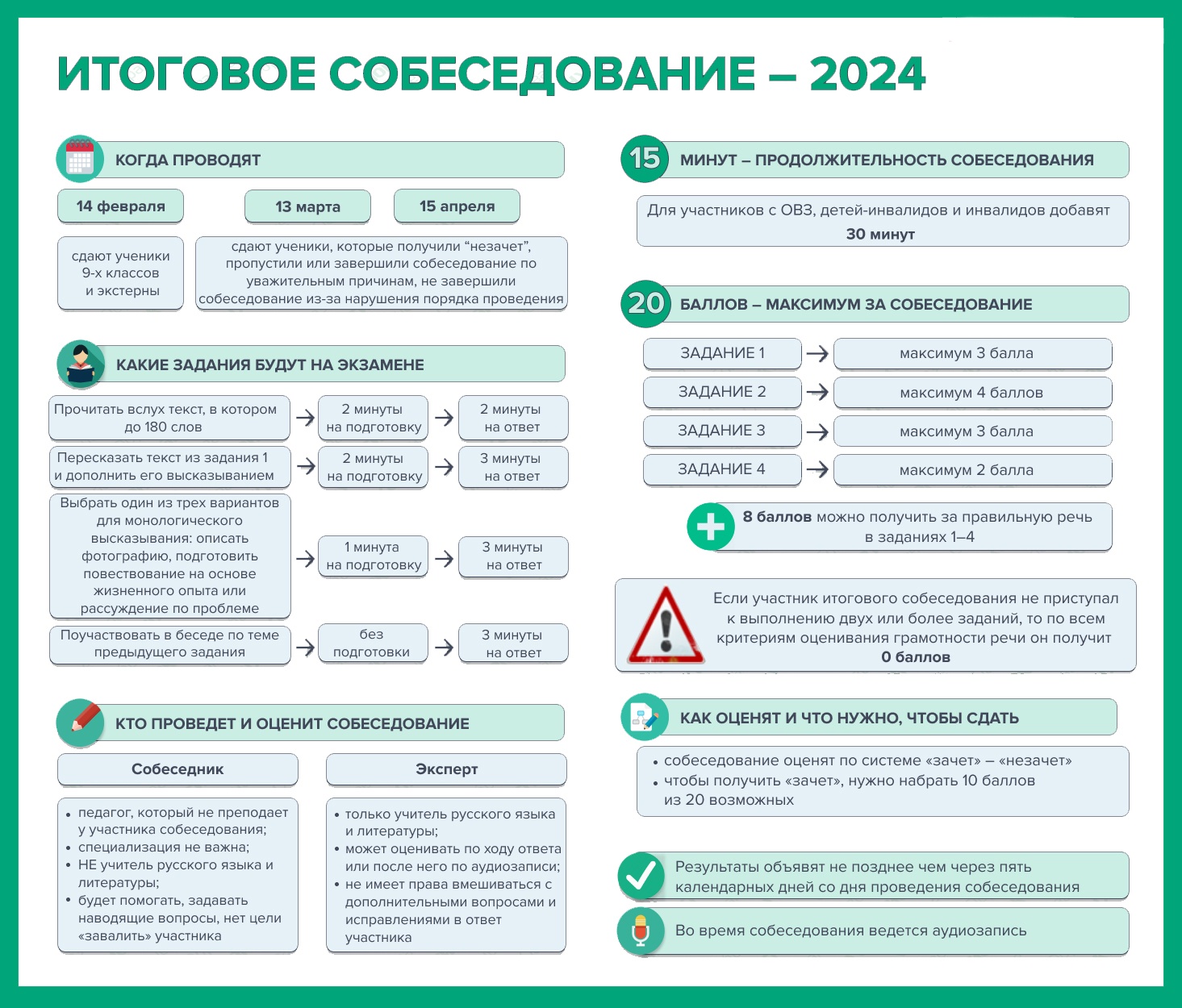 Тексты по итоговому собеседованию 2024 год